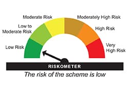 Riskometer indicating low risk