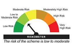 Riskometer indicating low to moderate risk