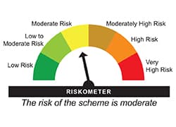 Riskometer indicating moderate risk