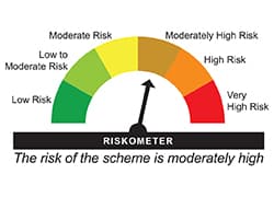 Riskometer indicating moderately high risk